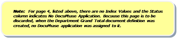 Rounded Rectangle: •	Note:  For page 4, listed above, there are no Index Values and the Status column indicates No DocuPhase Application. Because this page is to be discarded, when the Department Grand Total document definition was created, no DocuPhase application was assigned to it.